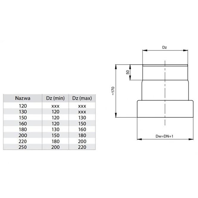 Redukcia RD 130/150