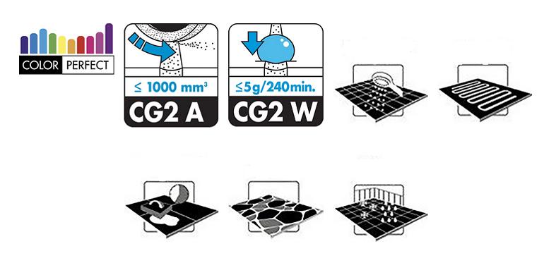 Ceresit Škárovacia hmota CE40 coal 2kg