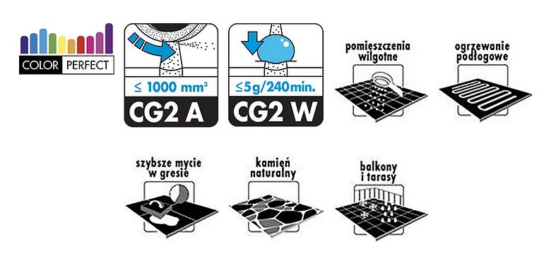 Ceresit Škárovacia hmota CE40 coal 5kg