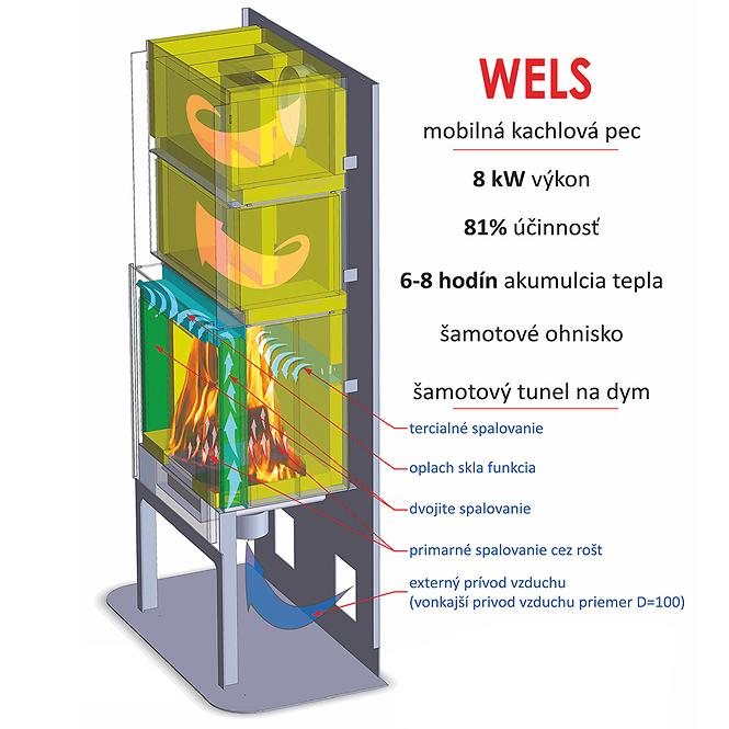 Krbové kachle Wels Drab